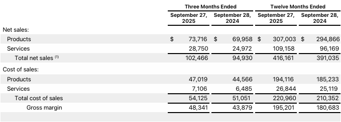 图片[1]-iPhone 17破纪录！库克：真的不够卖~-淘靓机