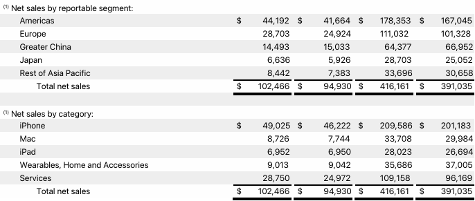 图片[8]-iPhone 17破纪录！库克：真的不够卖~-淘靓机