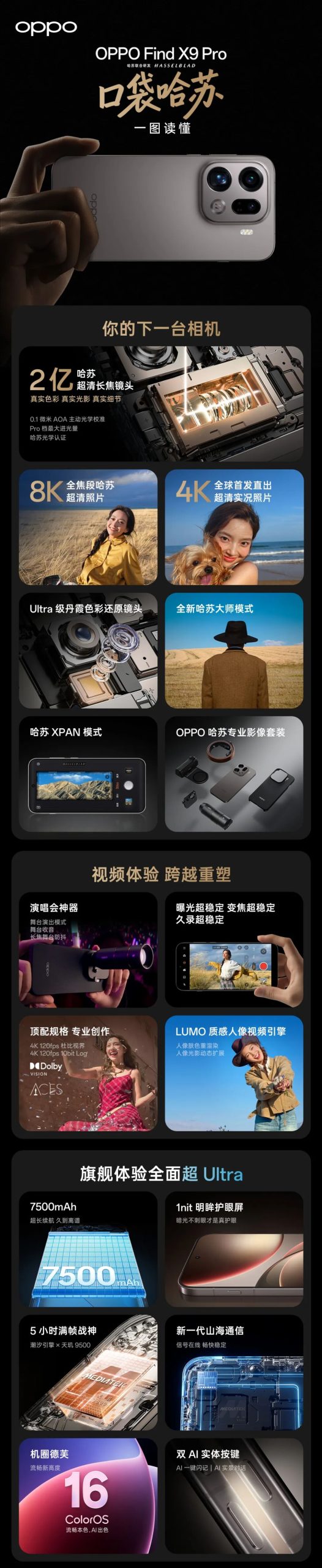 图片[2]-2 亿像素 + 哈苏加持！OPPO Find X9 Pro 发布 最值得买的相机-淘靓机