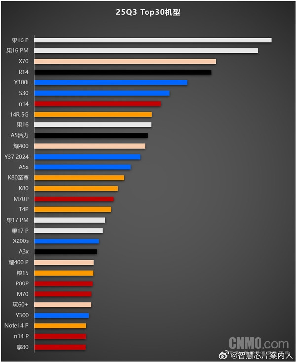 图片[10]-11月续航最强的小屏手机，要来了-淘靓机