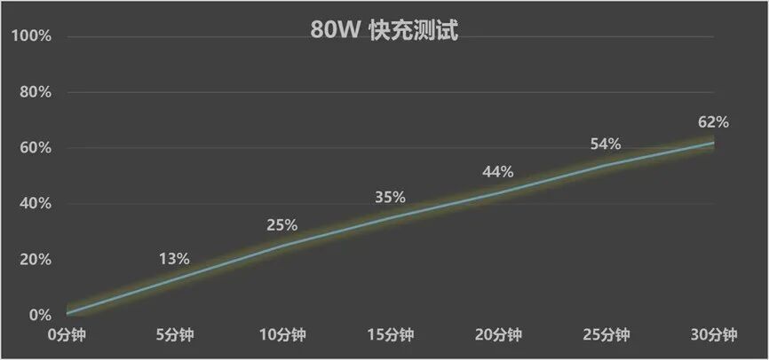 OPPO Find X9全面评测 强如Pro的超级标准版