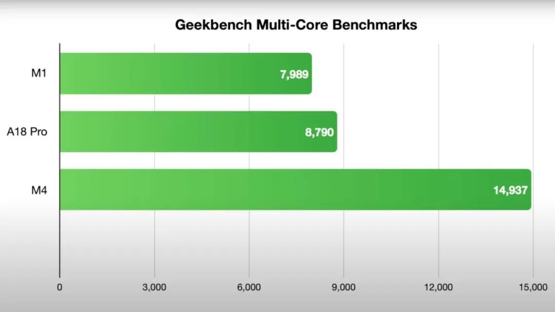 图片[4]-廉价SE新机：LCD屏+A18 Pro 芯片！-淘靓机