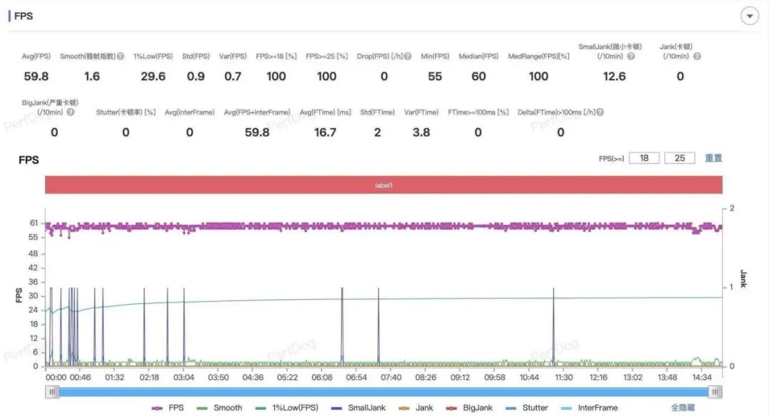 OPPO Find X9全面评测 强如Pro的超级标准版