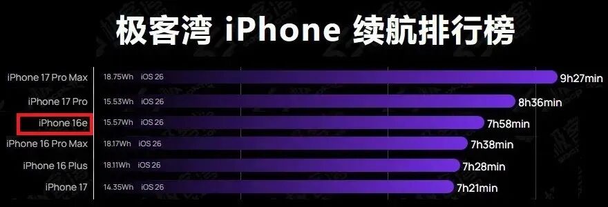 图片[4]-4499 元！最便宜新 iPhone，即将发布-淘靓机
