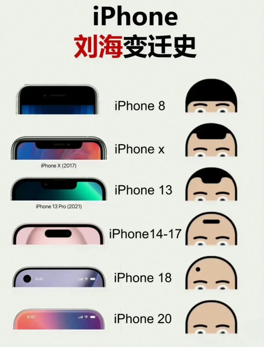 图片[6]-再见灵动岛！iPhone 18 Pro Max，彻底变了-淘靓机