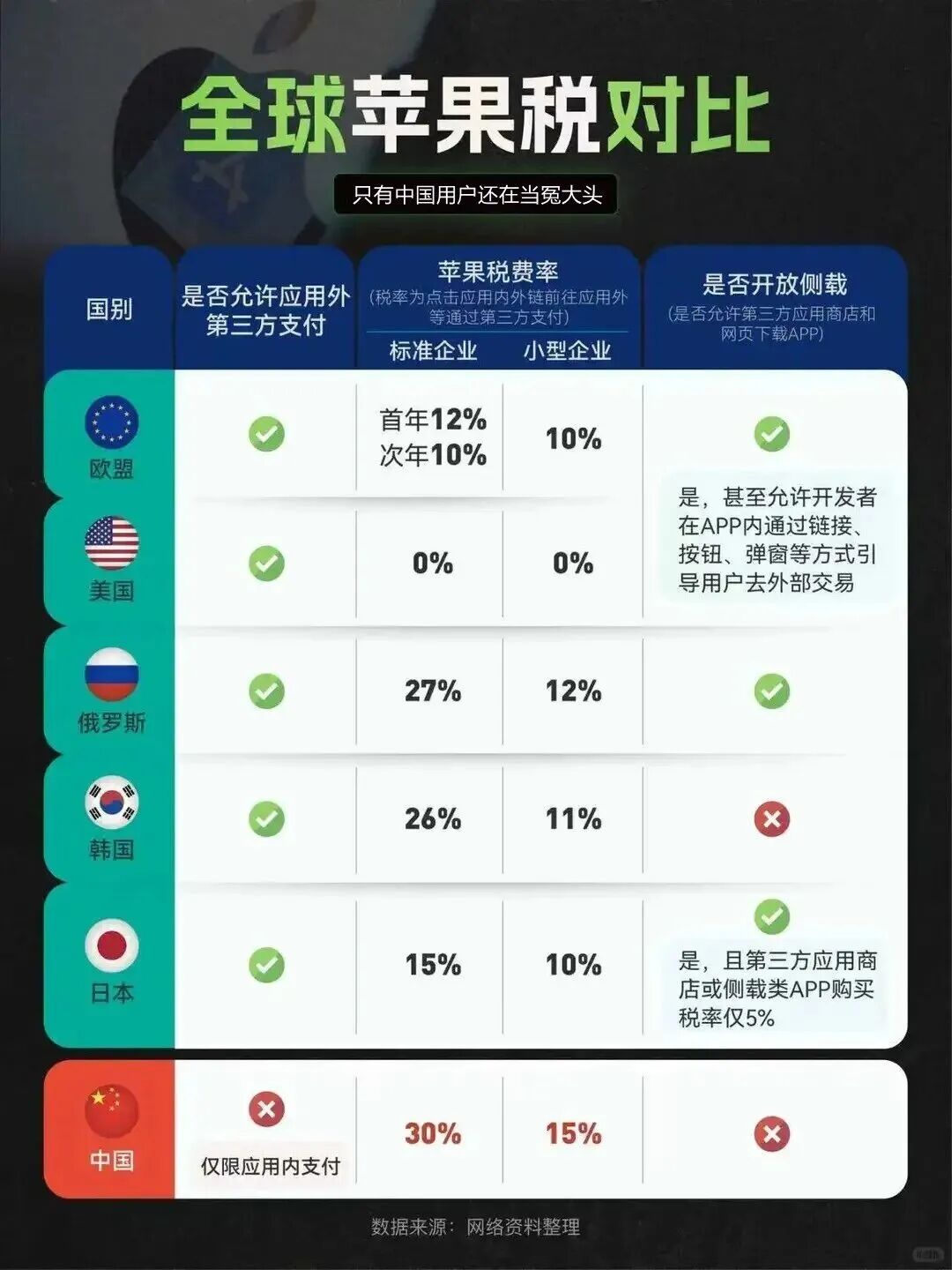 图片[4]-谷歌突然出手，苹果彻底要慌了！-淘靓机